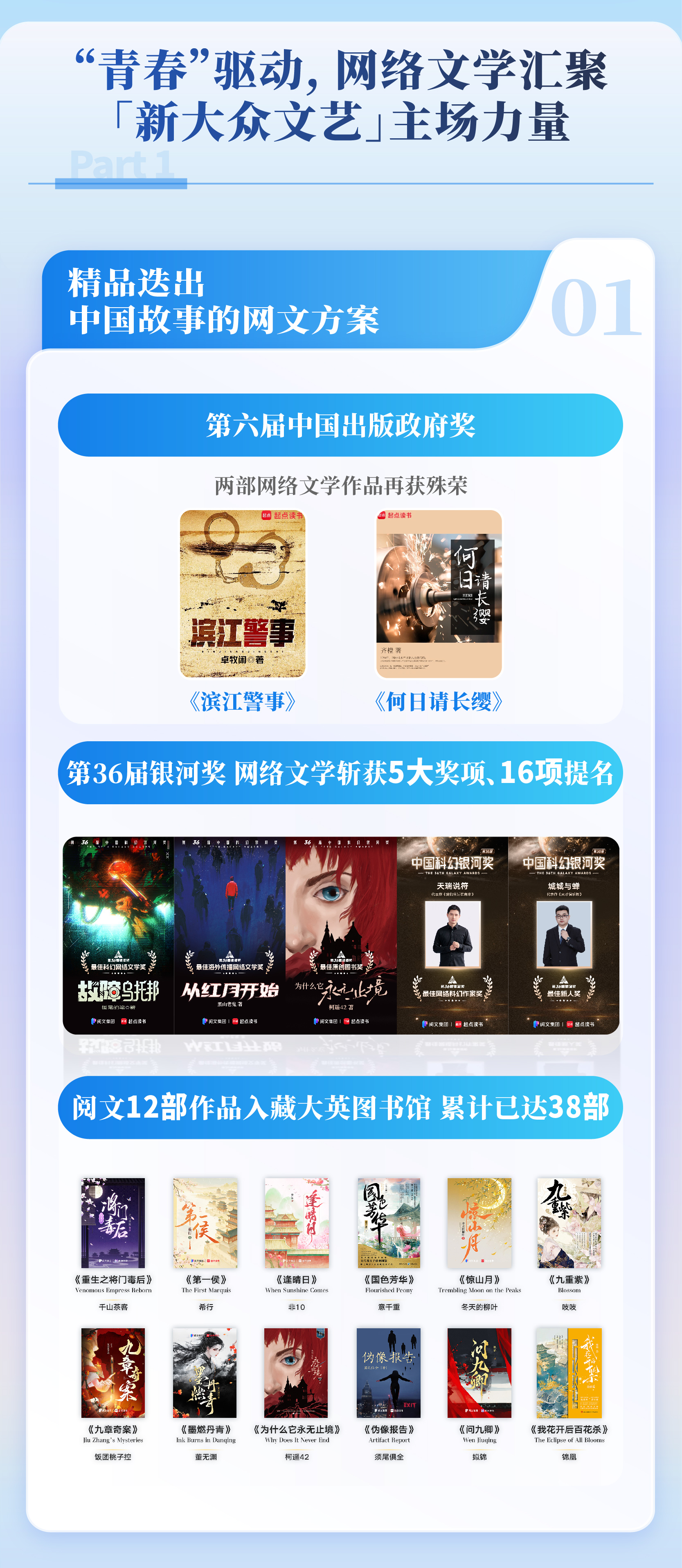 中国网络文学发展报告 2025_中国互联网23周年_网络文学IP改编市场规模