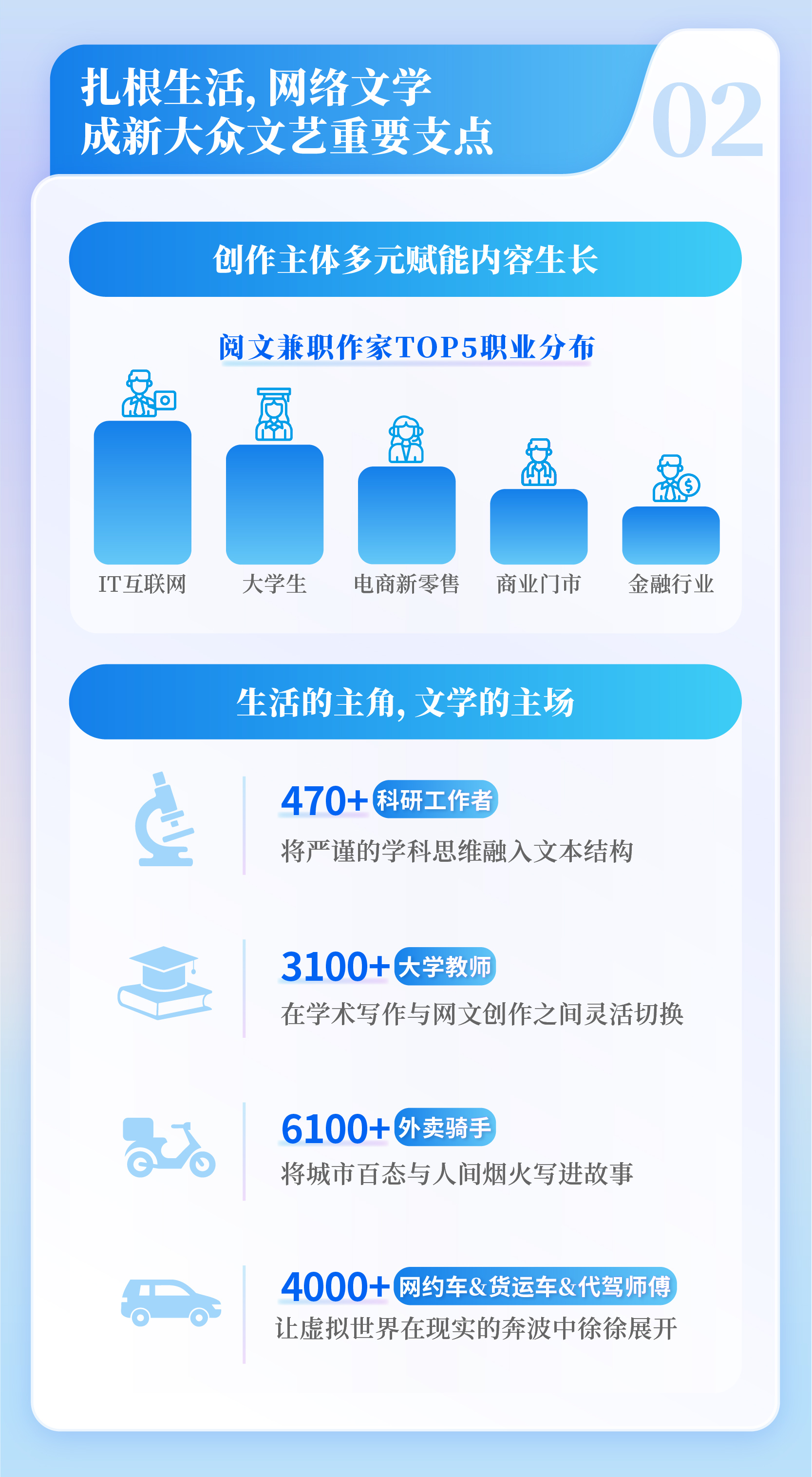 网络文学IP改编市场规模_中国网络文学发展报告 2025_中国互联网23周年