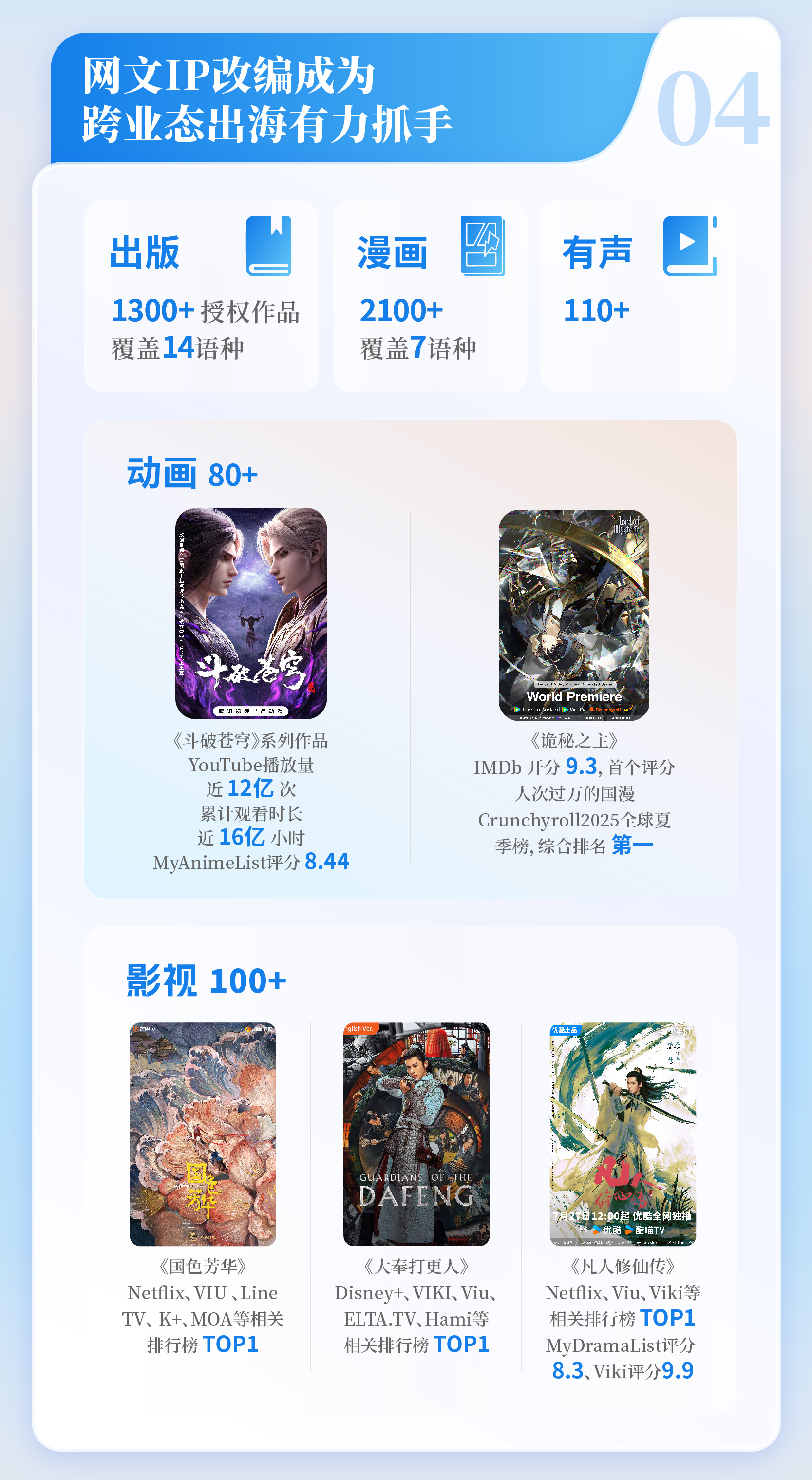 中国网络文学发展报告 2025_中国互联网23周年_网络文学IP改编市场规模