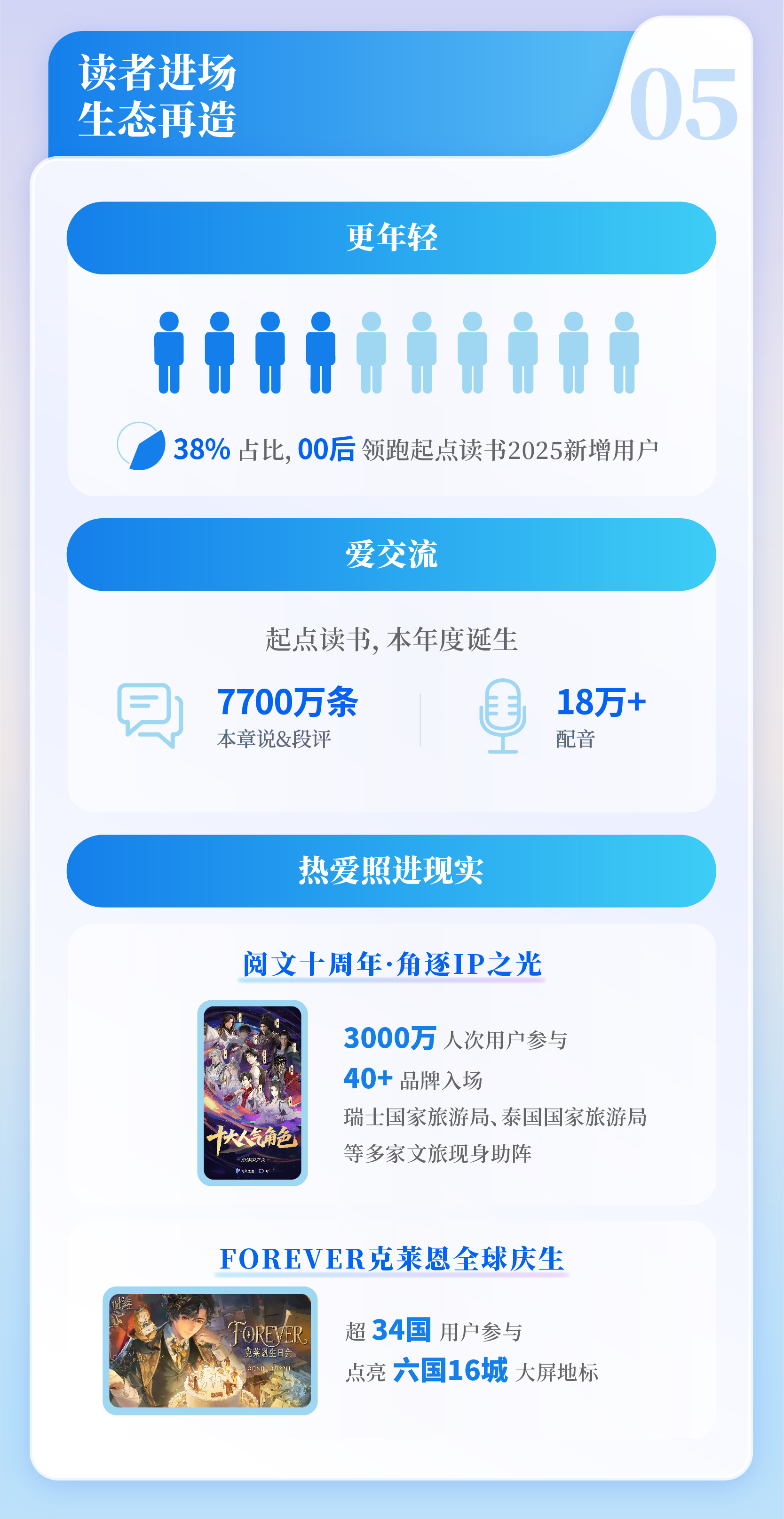 网络文学IP改编市场规模_中国互联网23周年_中国网络文学发展报告 2025