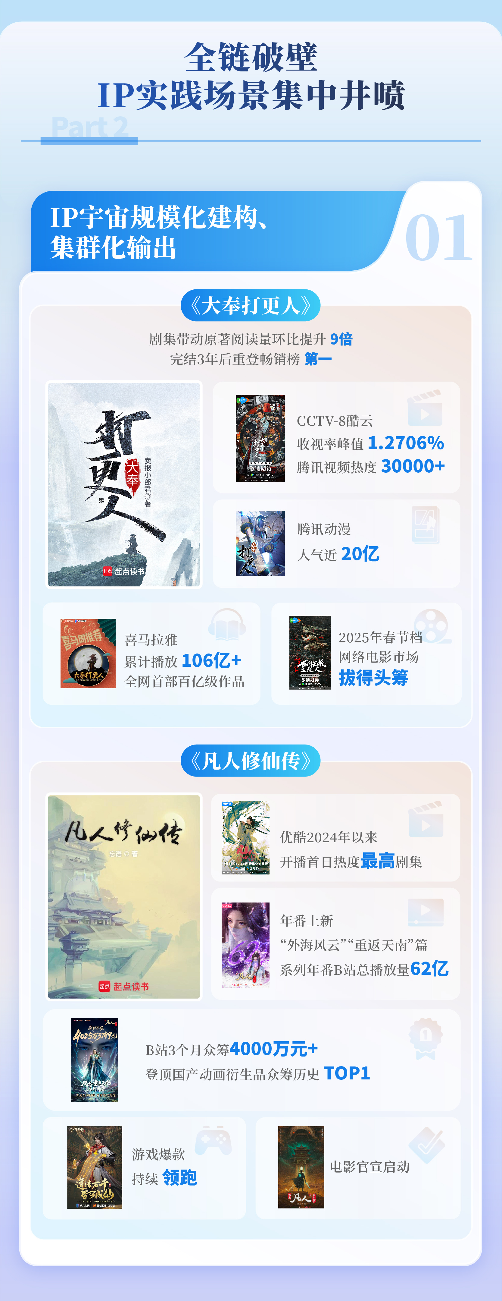 中国网络文学发展报告 2025_网络文学IP改编市场规模_中国互联网23周年