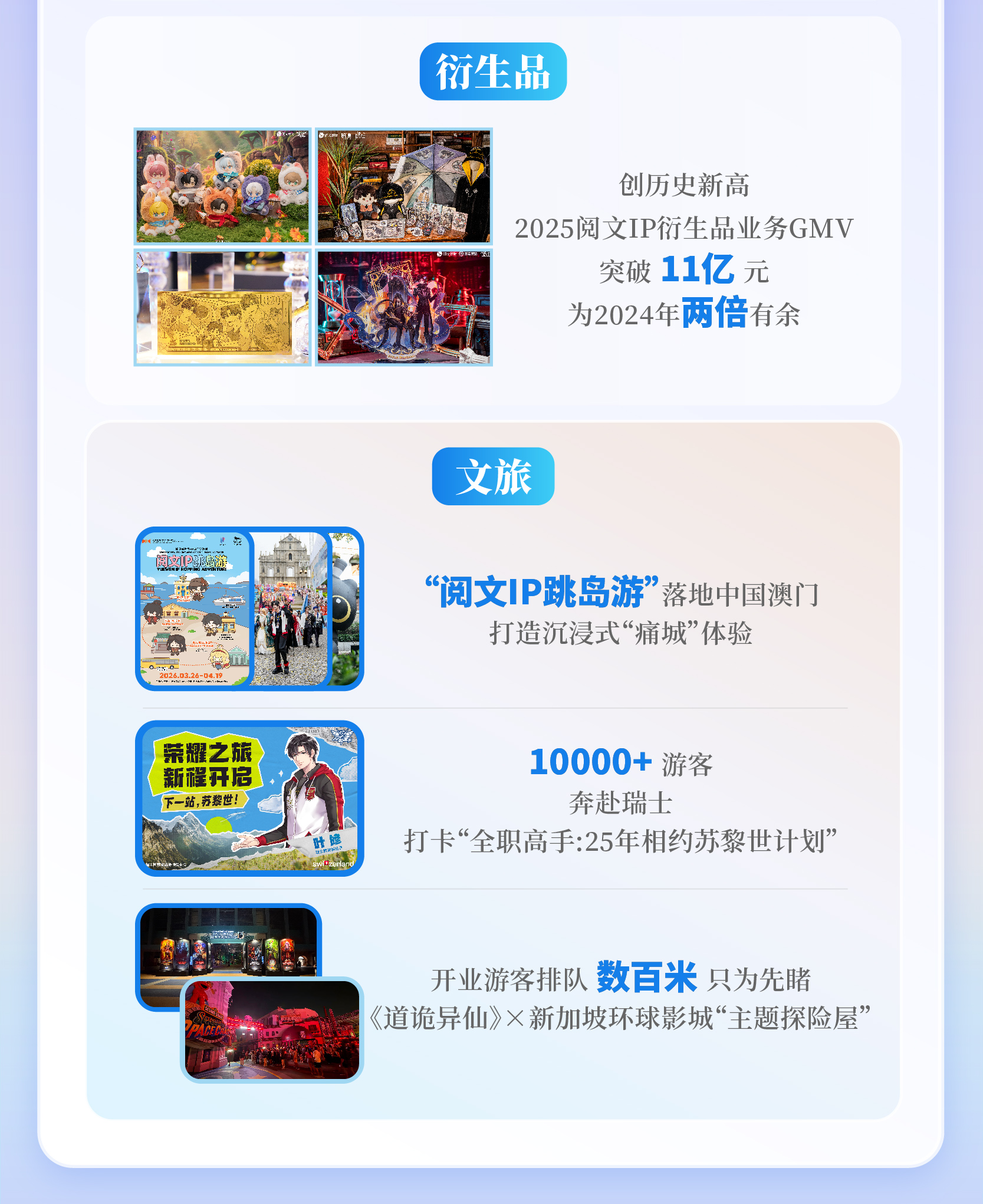 网络文学IP改编市场规模_中国网络文学发展报告 2025_中国互联网23周年