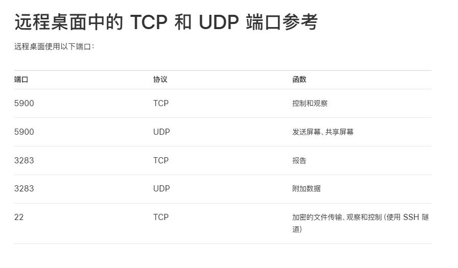 Mac mini连接笔记本_macmini配显示器_远程桌面控制