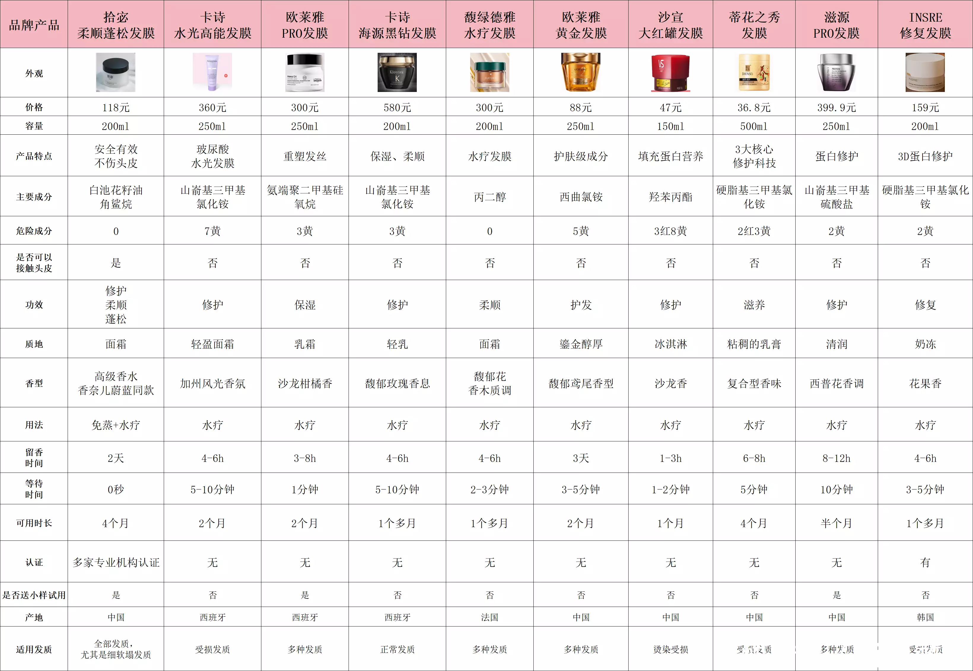 角鲨烷适合每个人吗_发膜怎么选_优质发膜推荐