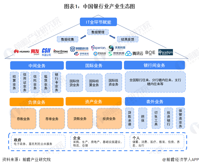 中国银行业上市公司分析_北京市招商银行分布图_中国银行业数字化转型趋势