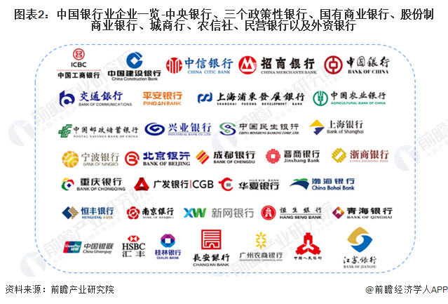 中国银行业数字化转型趋势_北京市招商银行分布图_中国银行业上市公司分析