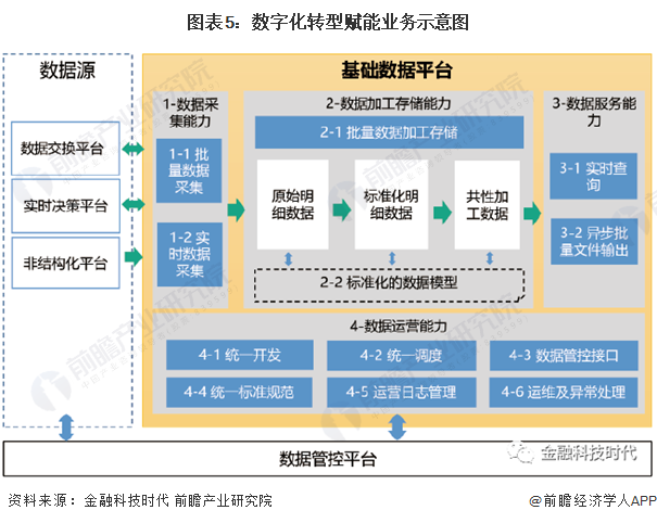 中国银行业数字化转型趋势_北京市招商银行分布图_中国银行业上市公司分析