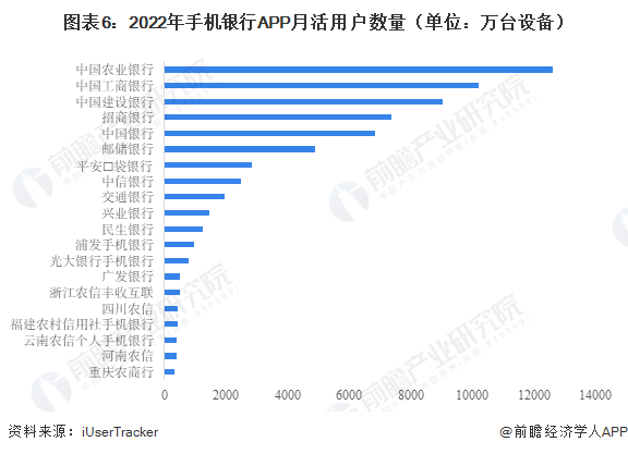 北京市招商银行分布图_中国银行业数字化转型趋势_中国银行业上市公司分析