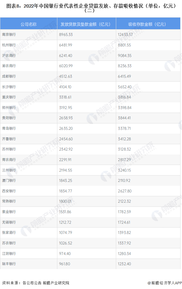 北京市招商银行分布图_中国银行业数字化转型趋势_中国银行业上市公司分析