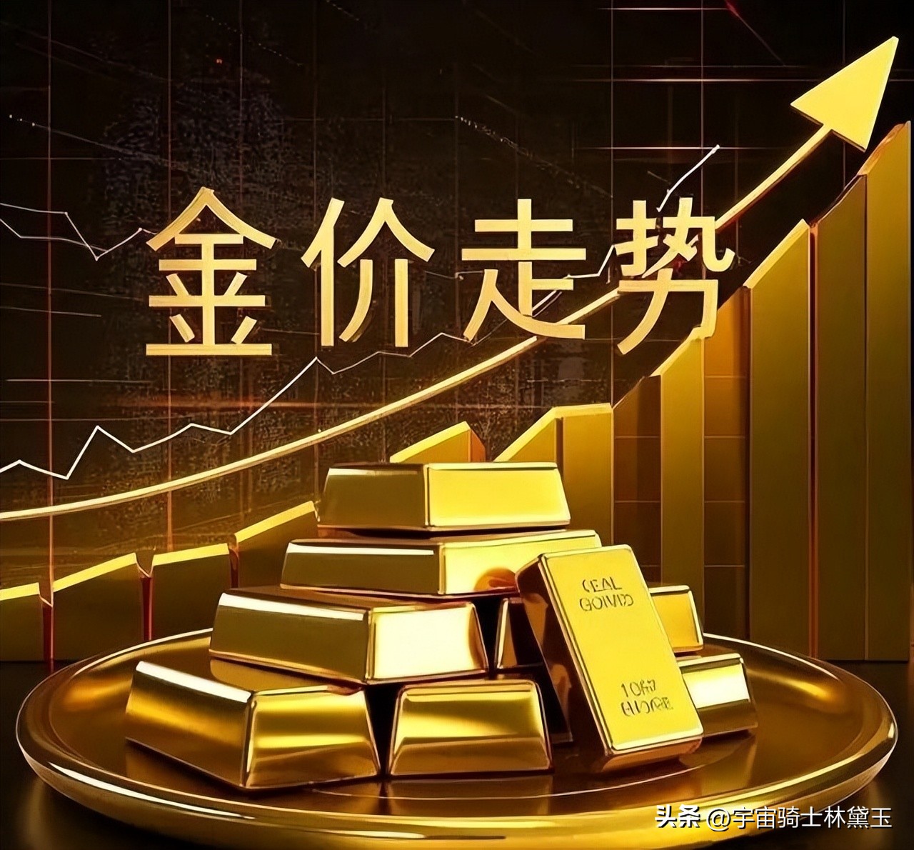2015年黄金走势复盘_李迅雷 黄金_黄金价格走势分析
