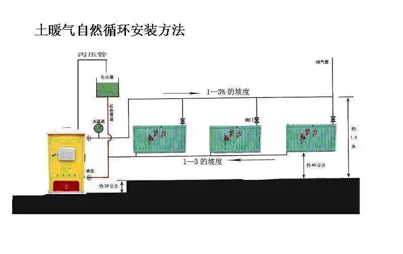 农村土暖气安装方法_土暖气组成部分详解_土暖气锅炉安装图