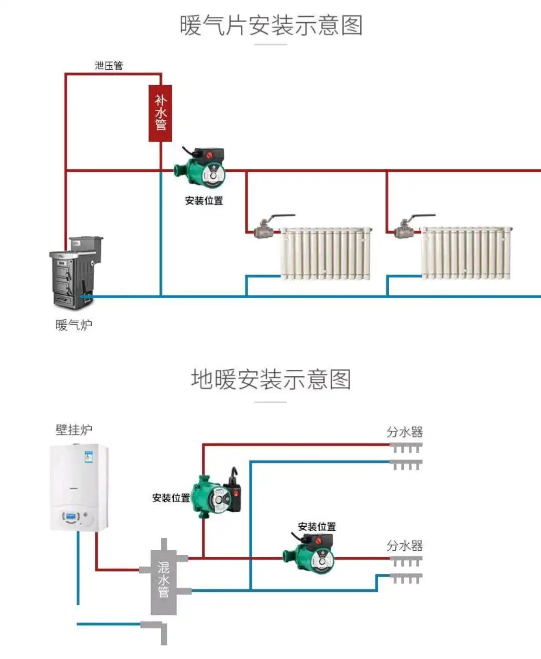 土暖气锅炉安装图_土暖气组成部分详解_农村土暖气安装方法