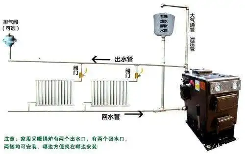 土暖气锅炉安装图_农村土暖气安装方法_土暖气组成部分详解