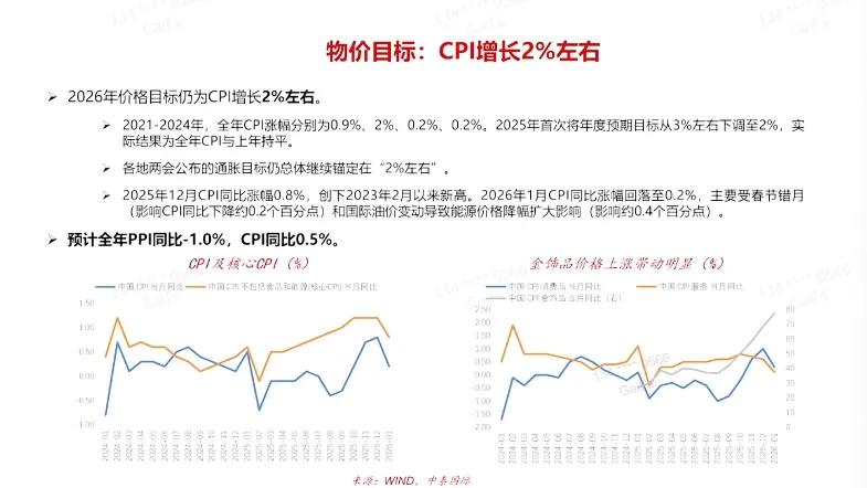 李迅雷 黄金_政府工作报告解读_宏观经济形势分析