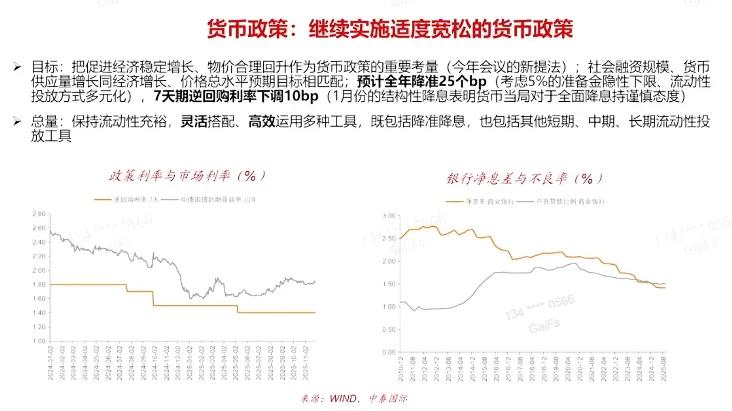政府工作报告解读_李迅雷 黄金_宏观经济形势分析