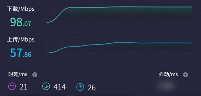 56k猫网速_光猫千兆配置路由器选择_升级千兆宽带网线问题