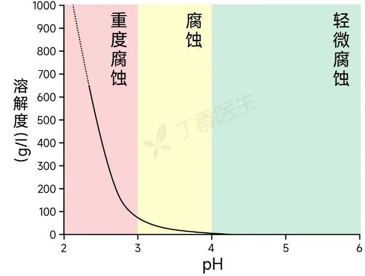 果汁腐蚀牙齿_牙齿酸蚀症_牙齿变色神经死了没有