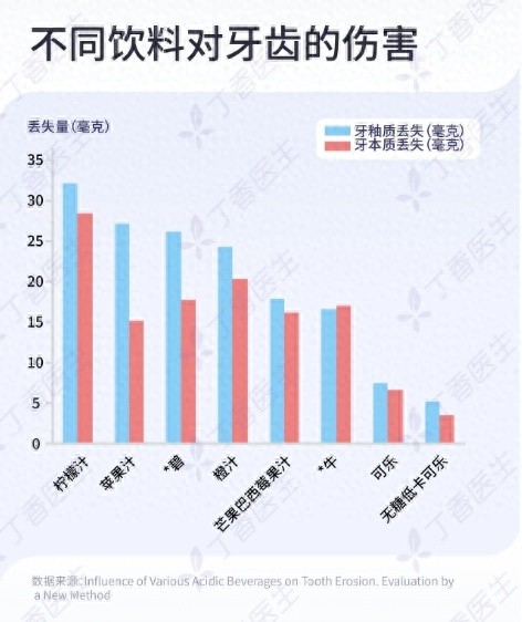 牙齿酸蚀症_果汁腐蚀牙齿_牙齿变色神经死了没有