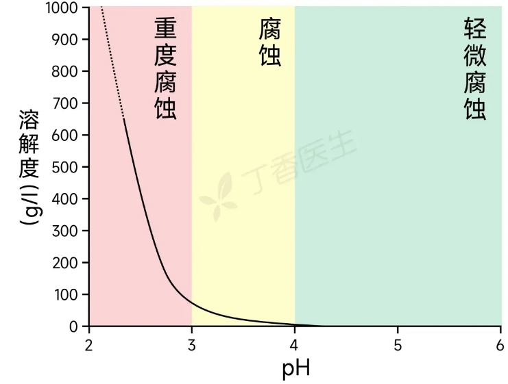 牙齿变色神经死了没有_牙齿酸蚀症_果汁腐蚀牙齿