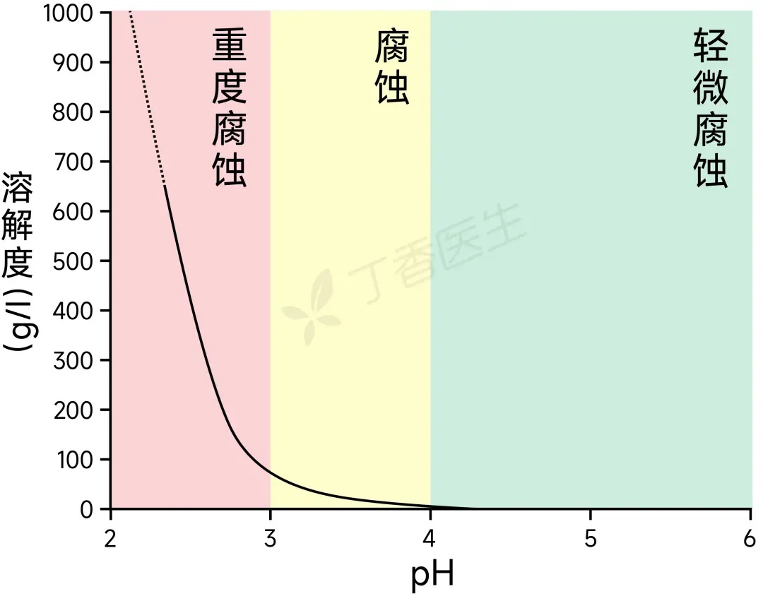 牙齿酸蚀症_牙齿变色神经死了没有_柠檬汁伤牙