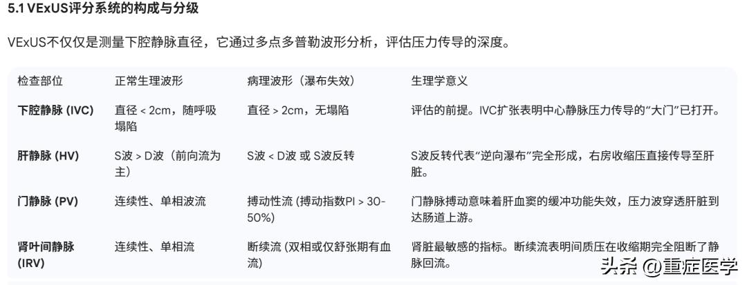 毛细血管静水压公式_静脉充血与血管瀑布现象_病理生理学重构、器官特异性机制与临床应用