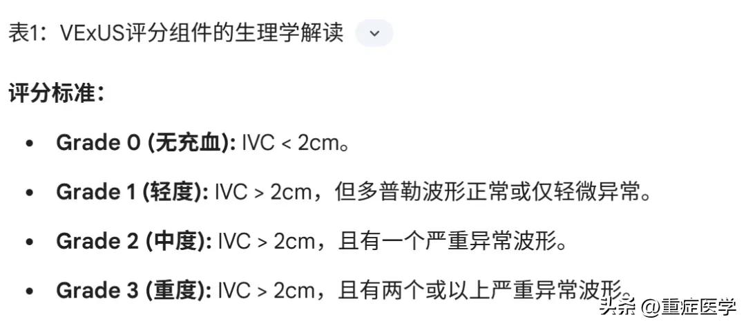 静脉充血与血管瀑布现象_毛细血管静水压公式_病理生理学重构、器官特异性机制与临床应用