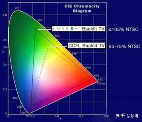 液晶电视怎么选_液晶电视品牌推荐_电视 支架 安装