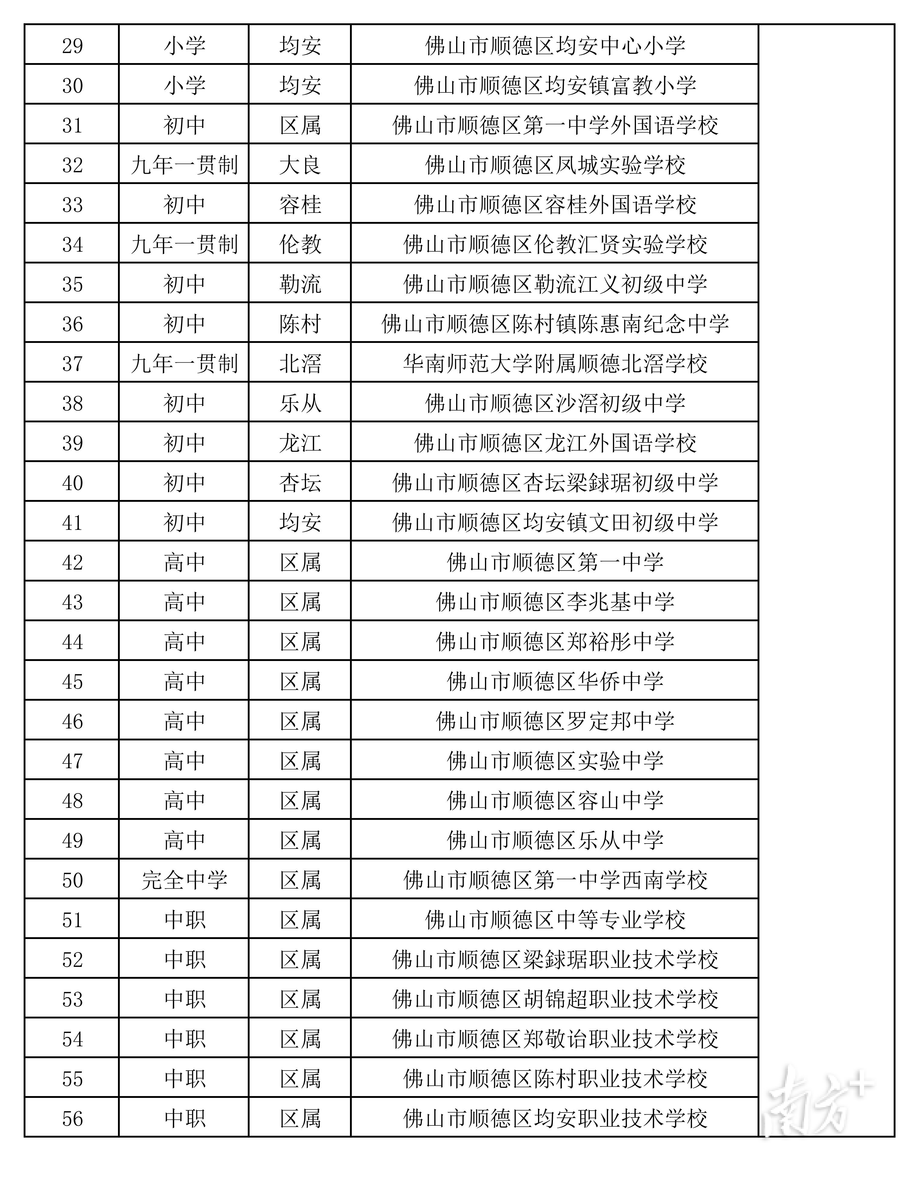 顺德区中小学教育科研基地校_教育科研新模式探索_顺德区教育信息中心0a
