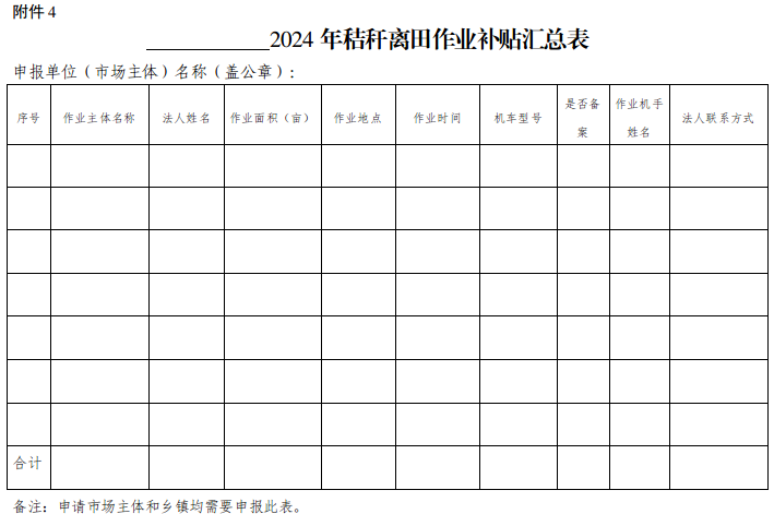 秸秆气化政策_宝清县秸秆综合利用工作实施方案_宝清县秸秆还田作业补贴