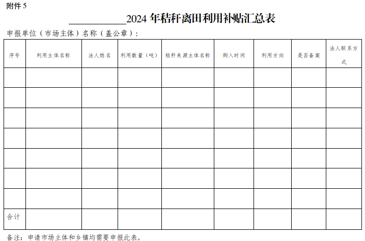 宝清县秸秆综合利用工作实施方案_宝清县秸秆还田作业补贴_秸秆气化政策