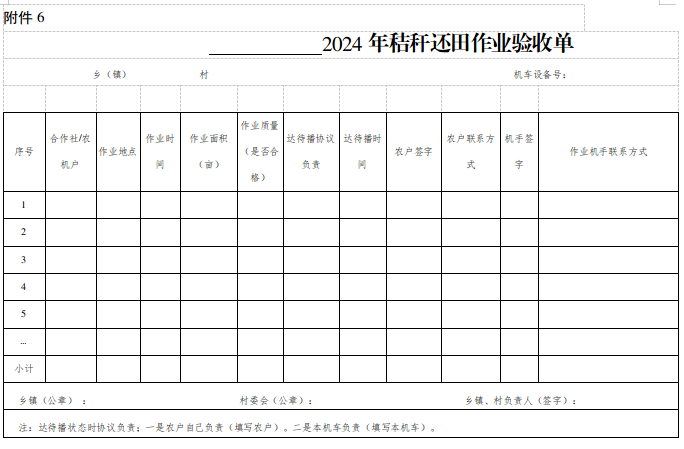 宝清县秸秆综合利用工作实施方案_秸秆气化政策_宝清县秸秆还田作业补贴