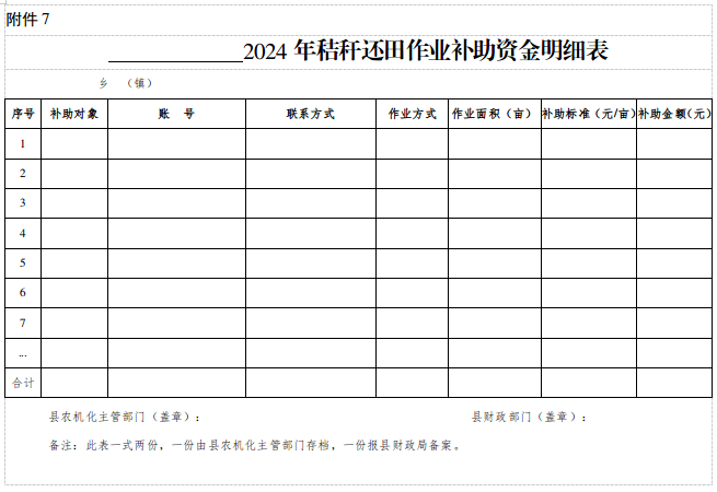 秸秆气化政策_宝清县秸秆还田作业补贴_宝清县秸秆综合利用工作实施方案