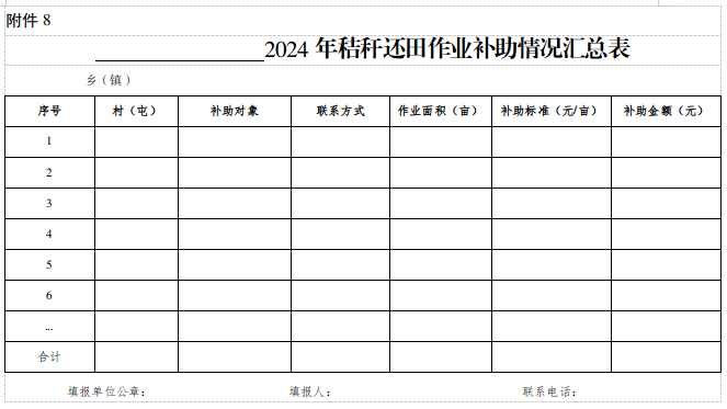 宝清县秸秆综合利用工作实施方案_宝清县秸秆还田作业补贴_秸秆气化政策