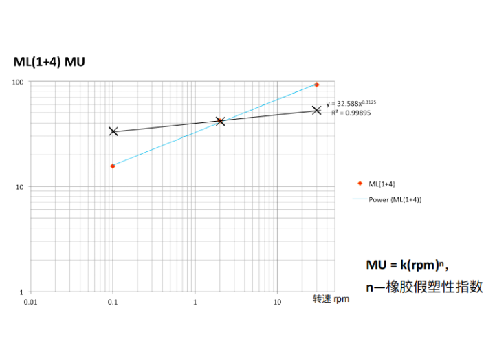 橡胶业门尼粘度仪DMV2025报价,门尼粘度仪