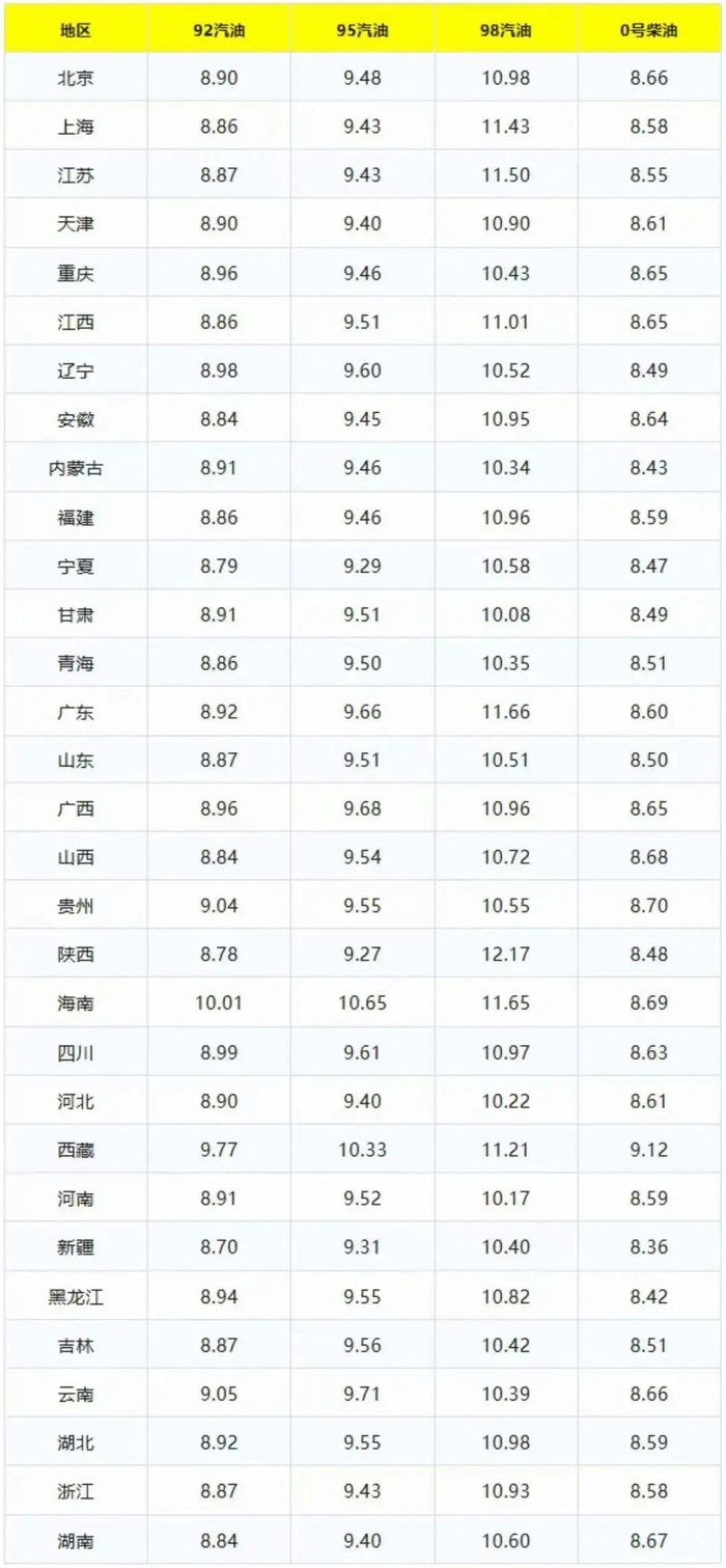 国内油价调整2026年4月21日_国际油价下跌对国内油价影响_92号汽油价格调整最新消息