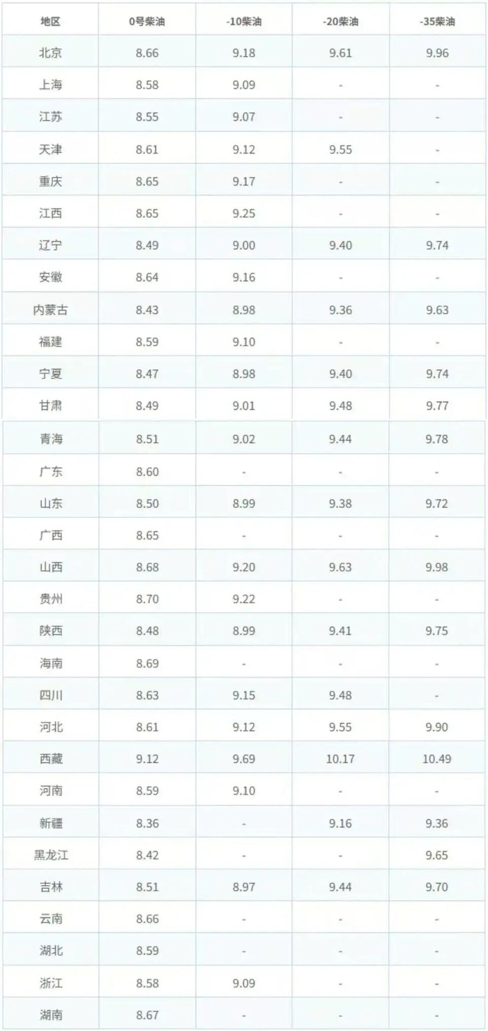 国内油价调整2026年4月21日_92号汽油价格调整最新消息_国际油价下跌对国内油价影响