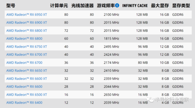 堆栈式显存_AMD HBM显卡崛起故事_HBM显存技术发展历程