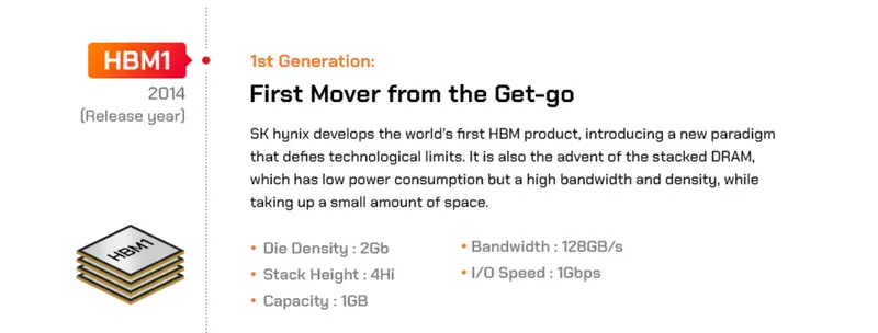 HBM与CoWoS封装技术_堆栈式显存_HBM显存技术