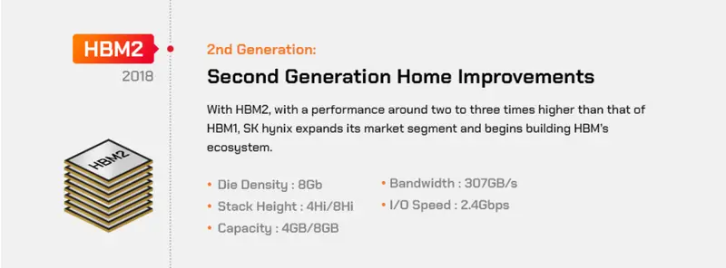 HBM与CoWoS封装技术_堆栈式显存_HBM显存技术