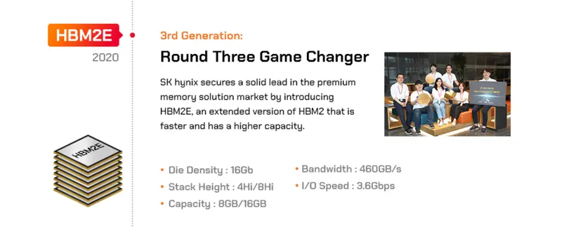 HBM与CoWoS封装技术_堆栈式显存_HBM显存技术