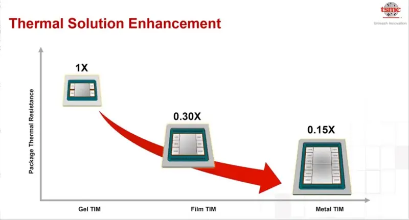 HBM与CoWoS封装技术_HBM显存技术_堆栈式显存
