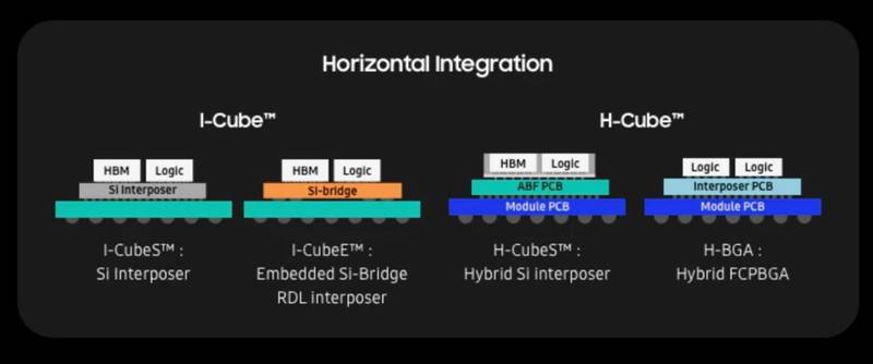 HBM与CoWoS封装技术_HBM显存技术_堆栈式显存