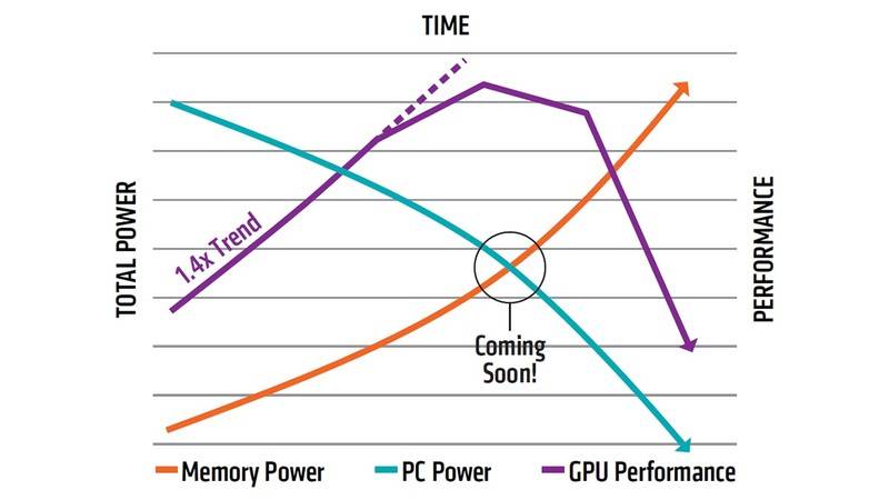 HBM显存技术_HBM与CoWoS封装技术_堆栈式显存