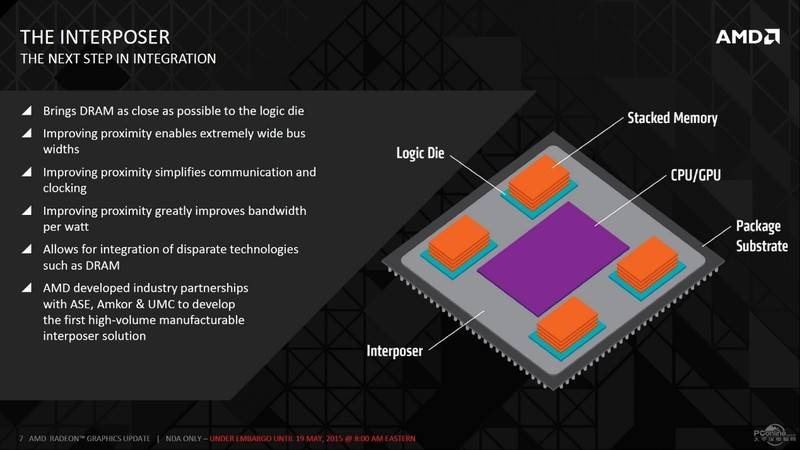 堆栈式显存_HBM显存技术_HBM与CoWoS封装技术