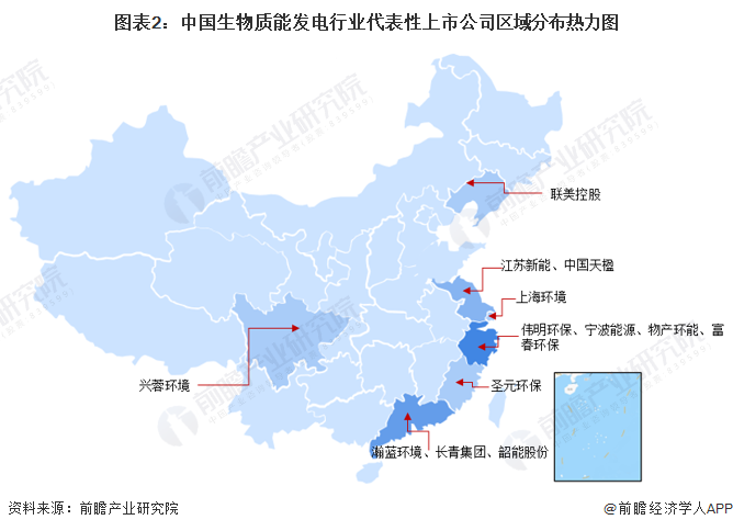 中国生物质能发电上市公司营收_中国生物质能发电行业竞争梯队_生物质能发电企业
