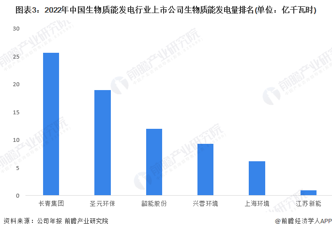 注：上述发电量仅统计公布了数据的上市公司。