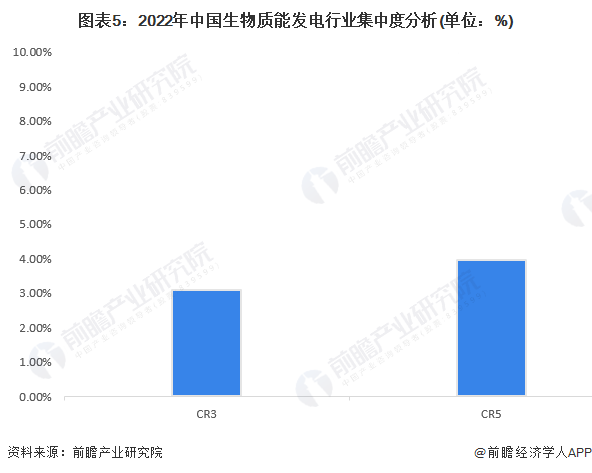 生物质能发电企业_中国生物质能发电行业竞争梯队_中国生物质能发电上市公司营收