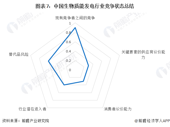 生物质能发电企业_中国生物质能发电上市公司营收_中国生物质能发电行业竞争梯队