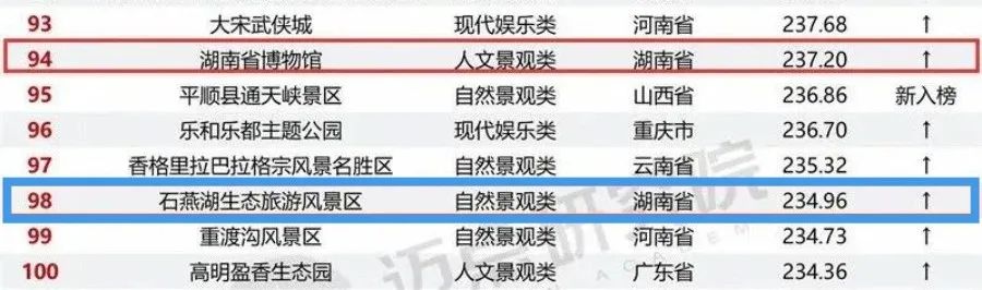 石燕湖玻璃桥丛林穿越游玩项目_长沙石燕湖AAAA级景区_石燕湖生态公园在哪