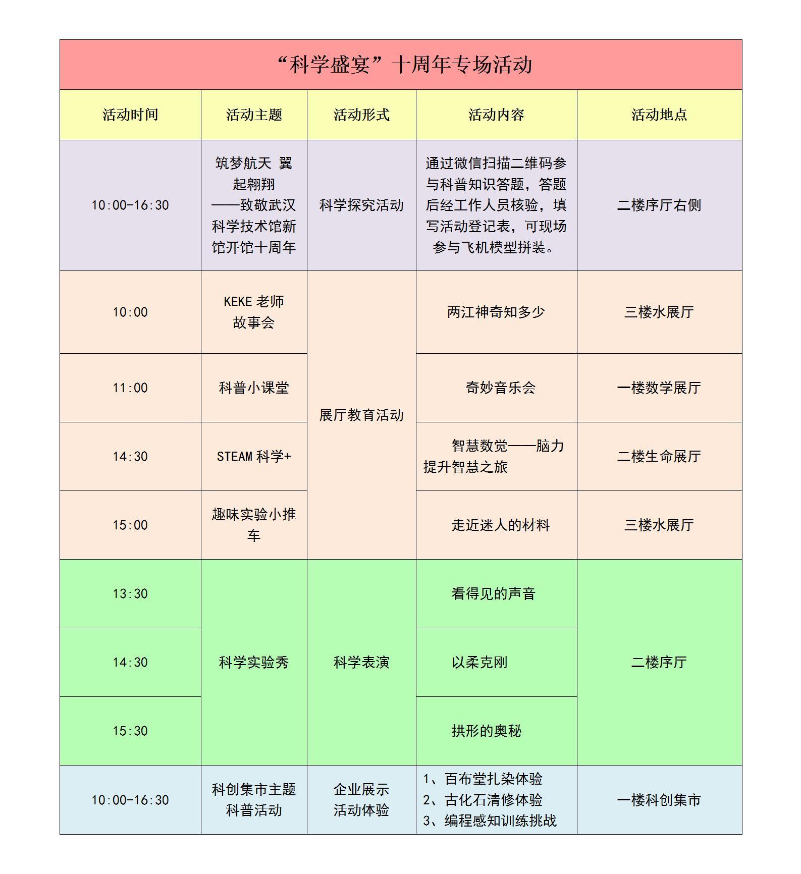 武汉科技馆新馆图片_武汉科技馆开馆十周年_为国铸剑钱学森展览